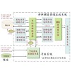 3E-8000新能源并網調度技術支持系統綜述圖片1