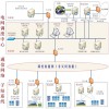 網省調的新能源調度管理典型應用(B方案)圖片1