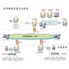 新能源限電評估專業子系統典型應用方案圖片1
