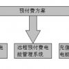 Acrel-3100商業(yè)預付費電能管理系統(tǒng)圖片1