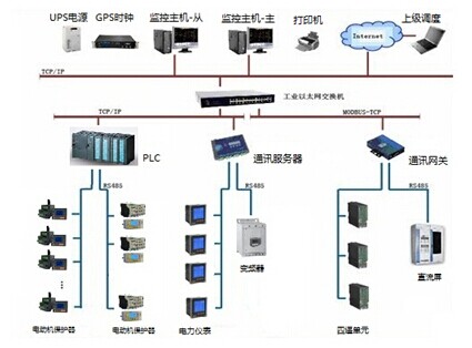 低壓電機(jī)節(jié)能與控制系統(tǒng)圖片1