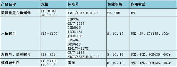 開槽螺母系列圖片1